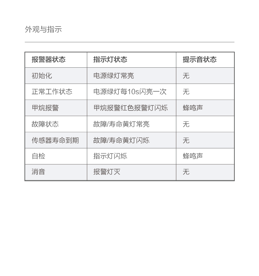 家用报警器_说明书12-06.png