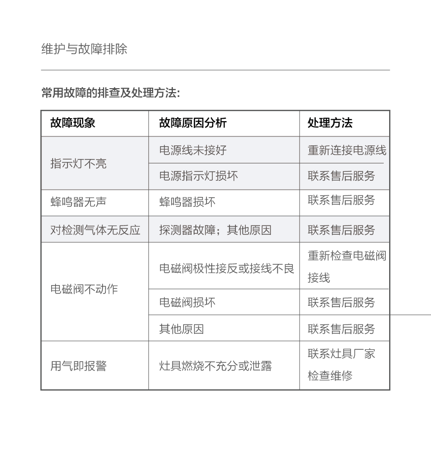 家用报警器_说明书12-15.png